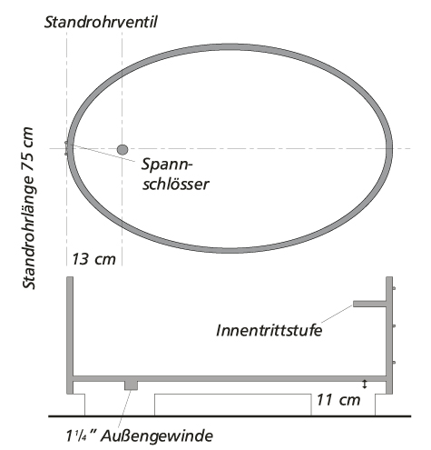 skizze wasserablauf tauchbecken